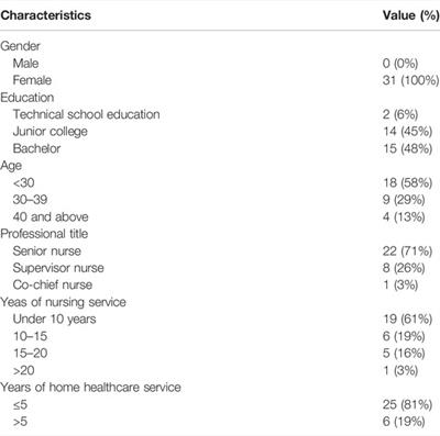 The Hybrid Multiple-Criteria Decision-Making Model for Home Healthcare Nurses’ Job Satisfaction Evaluation and Improvement